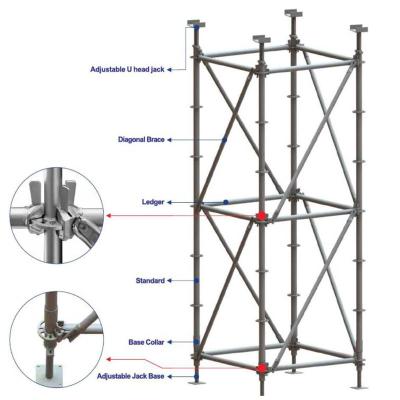 China Industrial ring lock scaffolding system for high rise building construction for sale