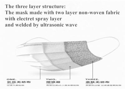 China Mascarilla disponible del uso civil de la fuente de China 3 capas en blanco y azul en venta