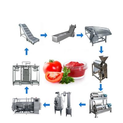 China Kundengerechte Frucht-Juice Concentrate Machine Beverage Making-Maschine 1500T/D zu verkaufen