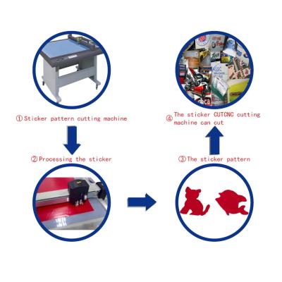 China Adhesive Vinyl Magnetic Film Sticker Cutting Plotter Digital Printing Finishing for sale