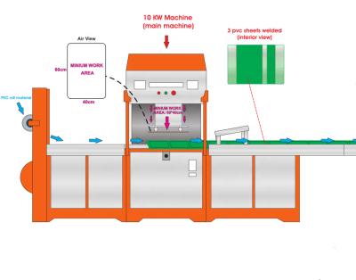 China PVC Bag or Book Cover Name Card PVC Bag Welding Machine (PLC Control) for sale