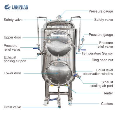 China Mushroom Sterilizing Equipment Substrate Autoclave Machine For Mushroom Spawn for sale