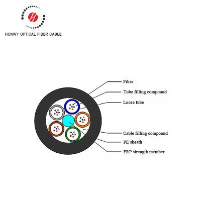 China Duct / Aerial Outdoor High Tensile Strength GYFTY Fiber Optic Cable Per Meter Price for sale