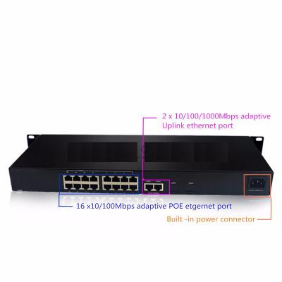 China 288W POE switch 16 port 10 / 100Mbps port POE power supply and 2-port Gigabit uplink port 48V POE IPcamerasand wirelesap for sale