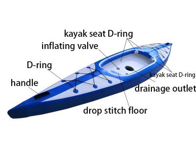 China Enjoy The Experience Reanox Hot Selling PVC Fishing Kayak Wonderful Surfing Inflatable Custom Inflatable Kayak For 2 Person for sale