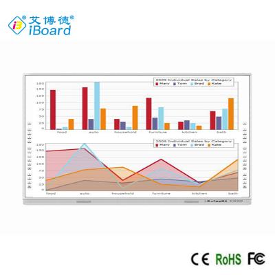 Chine tableau blanc interactif 92