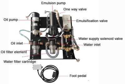 China Adjustable Oil Discharge Speed Collision Avoidance System With Radar Lidar Camera for sale