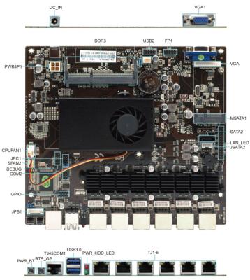 China ZA-2980L6 Security Smart Motherboard with GPIO, RJ45 COM, VGA port, 6*LAN for sale