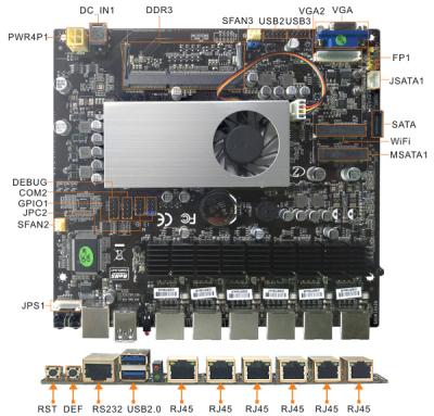 China 1-3 Working Days Intel Celeron 3865U/3558U Processor 6 LAN Mini Itx Firewall Motherboard for sale