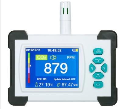 China Test CO2 PPM 3.2