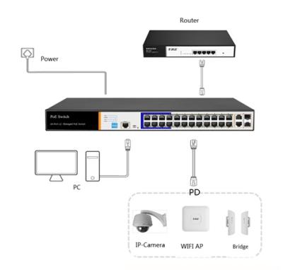 Китай LACP HORED 24 Port Poe Switches PS3024S 24 Layer 2 Bestselling Network Switches Controlled Switches продается