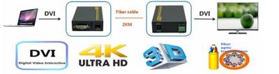 China SFP Model  Dvi Fiber Optic Extender MAX 5W Power Dissipation , 1 Year Free Warranty for sale