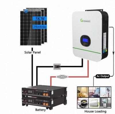 China Monocrystalline Silicon 10000w Solar Panel Kit Power Generator 5KW off Grid 10kw Home Solar Energy Systems for sale