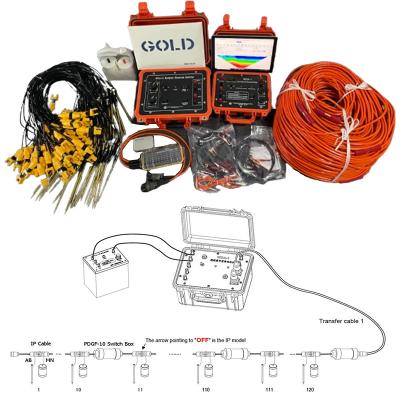 Китай Geophysical Resistivity Survey Equipment And 2D Resistivity Meter For Underground Water продается