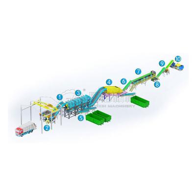 China Eco-friendly Guoxin City Waste Sorting Line Renewable Energy Equipment Waste Waste Sorting Line for sale