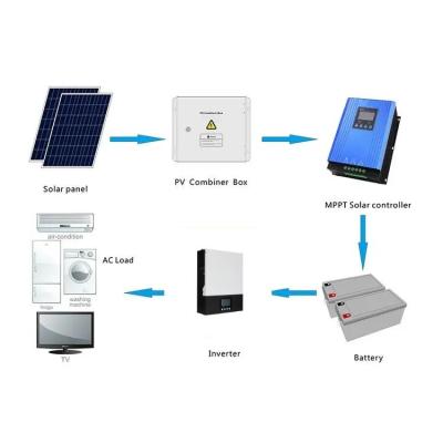 China Commercial 30kw Off Grid Solar Power System Complete Solar Panel PV System For Commercial for sale