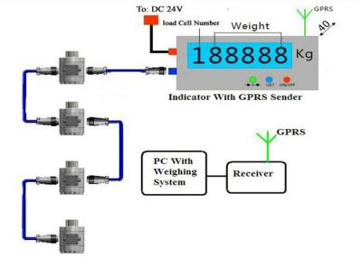 China Wireless Weighing Load Cell With GPRS for sale