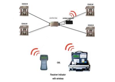 China Korrosionsbeständige drahtlose Messdose für Brückenwaage-Wiegebrücke zu verkaufen