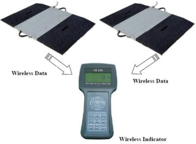 China Statische dynamische drahtlose Fahrzeug-Achsen-wiegende Skalen 10T 15T zu verkaufen