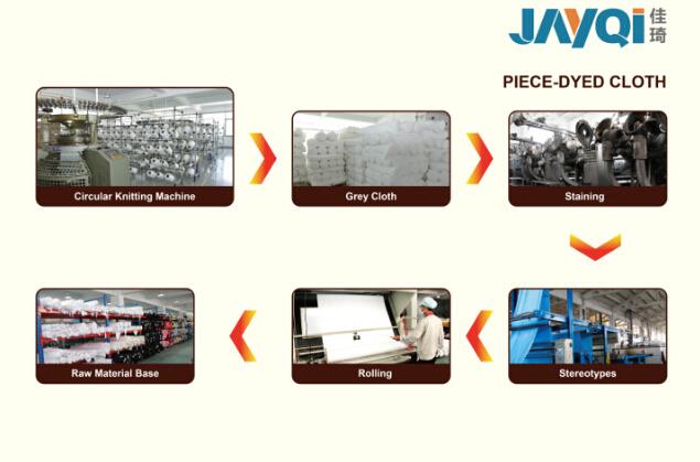 Verified China supplier - Jiangsu Jayqi Microfiber Textile Co., Ltd.