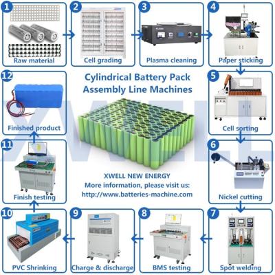 Cina ODM automatico della macchina di produzione del pacchetto della batteria dei semi disponibile in vendita