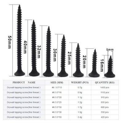 China M2-M10 modelliert ganz schwarzes Phosphat schraubt 3mm-60mm Länge zu verkaufen