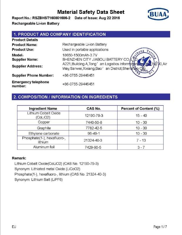 MSDS - ONEKEN INDUSTRY LIMITED