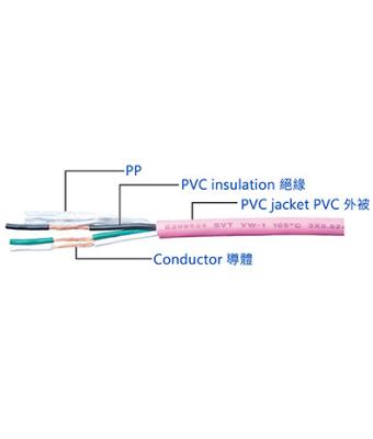 China SVT Used In Light Duty Portable Cording Tools And Mixers USA PVC Insulated Double Core AC Wire Sheathed Wire And Cable SVT/SVTO for sale