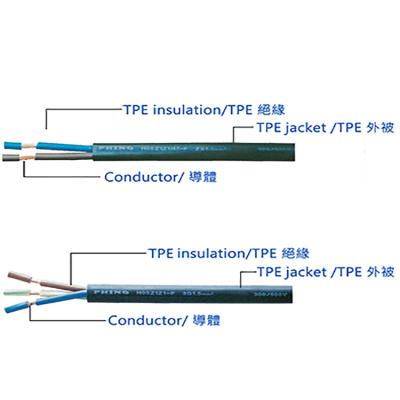 China Power Supply Wire Germany H05 Series Halogen Free Wire And Cable H05Z1Z1-F / H05Z1Z1H2-F AC Wire for sale