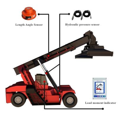 China TRUCK CRANE Safe Load Moment Indicator for Reach Stacker for sale