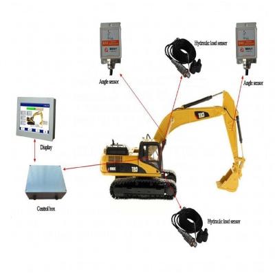 China Building Material Shops Safe Load Moment Indicator For Excavator for sale