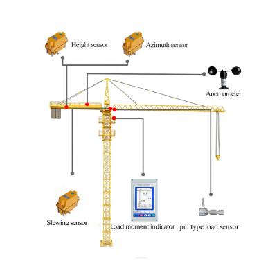 China Construction worksÂ   high quality complete set of Safety Device Load Moment Indicator (LMI) /Safe Load Indicator (SLI) for tower cranes made in china for sale