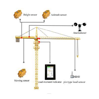 China Construction worksÂ   high quality Safety Device Touch Screen Load Moment Indicator (LMI) /Safe (SLI) load indicator of tower cranes made in china for sale