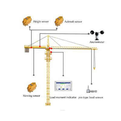 China Construction worksÂ   High Quality Full Set of Device Landscape Touch Screen Load Moment Indicator (LMI) /Safe (SLI) Load Indicator for Tower Cranes for sale