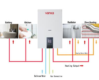 中国 壁式家庭用コンビボイラー 20Kw - 40Kw ガスの中央暖房ボイラー 販売のため