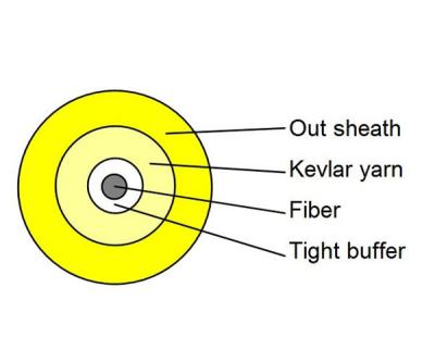 China GJFJV 0.2mm simplex fiber optic cable for patchcord for sale