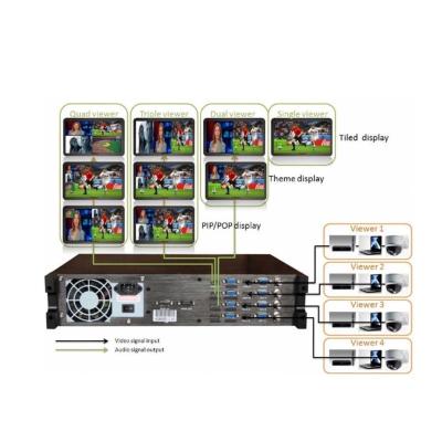 China CK8H HD 4k Indoor Multi-Viewer Video Processor for sale