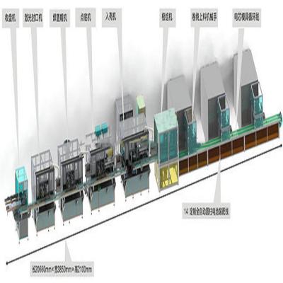 China Mobile Phone Battery Production Line Manufacturing Plant for sale