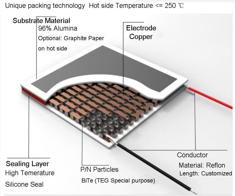 Проверенный китайский поставщик - Sichuan Travis Technology Co.,Ltd