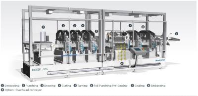 China PLC Control Easy Peel Off Ends Machinery For Food Canning Industry for sale