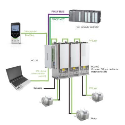 中国 Vfd 変速電源メーカー 3 段階 0-1000V 販売のため