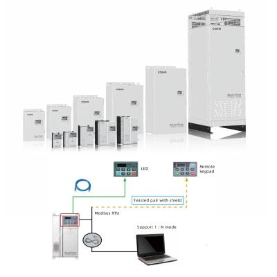 China Vektorsteuerung Variable Frequency Inverter mit PID Auto Tuning für Stahlwerk Roller zu verkaufen