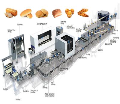 China Bread Toast Biscuit Bakery Bread Machine Food Processing Equipment Commercial Supply Full Automatic Industrial Price for sale