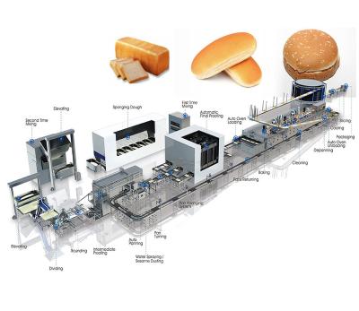 China China Manufacturer Commercial Supply Bakery Buger Hot Dog Bread Full Automatic Bread Production Line for sale