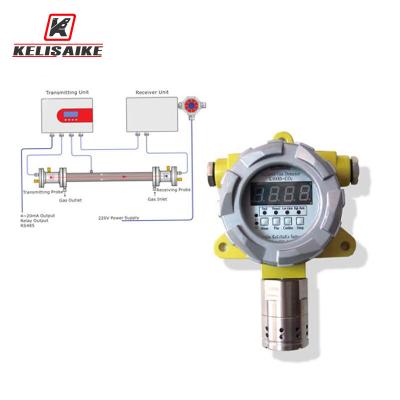 China Detector de gas estacionario infrarrojo no dispersivo de 20 mA para uso industrial en venta