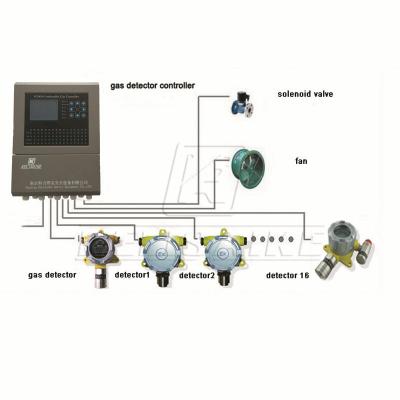 China LCD-Anzeige Festgasdetektor 30 V Gleichstrom mit Infrarot-K800-Da zu verkaufen