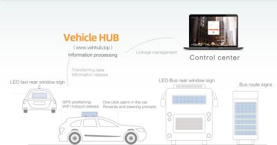 中国 Sysolution VehicleHUB 後窓透明LEDスクリーンの適用 販売のため