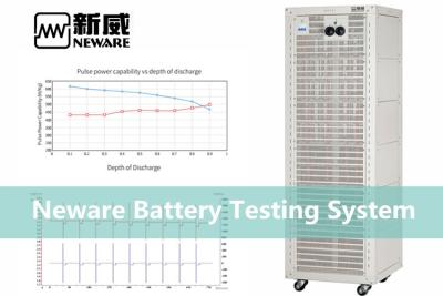 中国 脈拍テストNeware電池のテスター2チャネル10V/300A電池および細胞の試験装置 販売のため