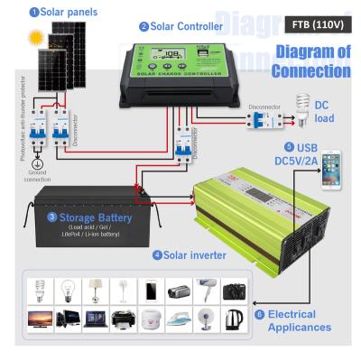 China Home Appliance / Inverted Power 24v 110v Inverter 2000w 2000va Off-Grid System Sunchonglic Modified Sine Wave Off Grid Inverter for sale