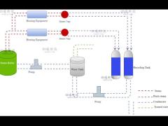 Condensate recovery flow chart